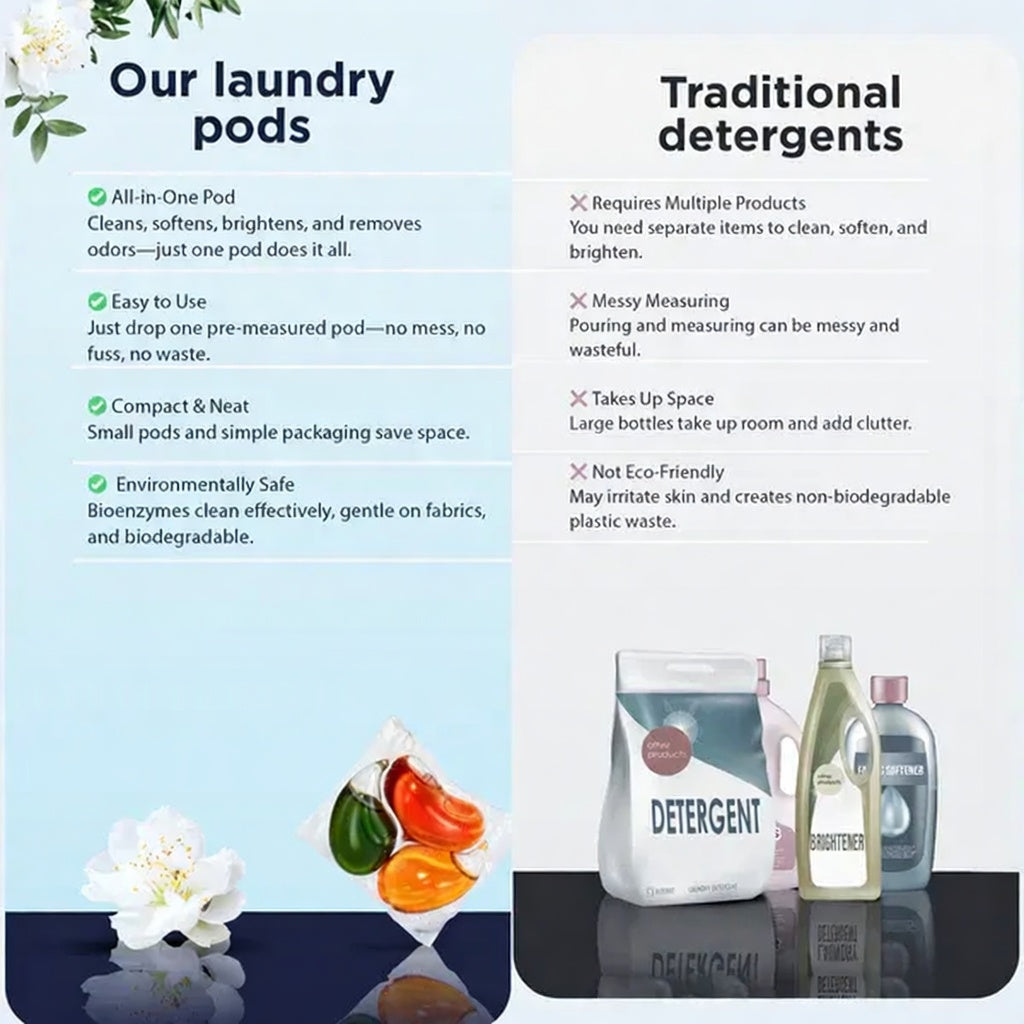 FreshFizz Laundry Pods | 3 in 1-Stain Removal, Brightening, Softening & Fresh Aroma | Buy 1 Get 1 Free 🔥